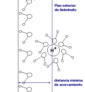Plano de Helmholtz